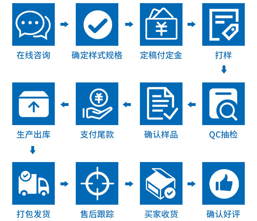 不銹鋼球閥購買及定制流程圖